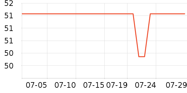 �Ź�������ʷ�۸�