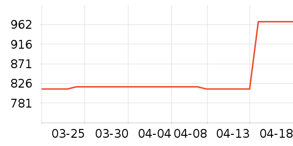 361�����г���ʷ�۸�