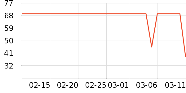 ���˷�ɹ������ʷ�۸�