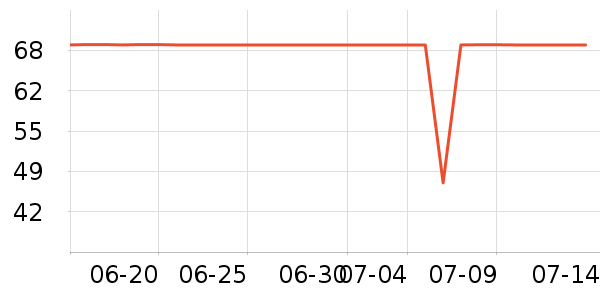 ���˷�ɹ������ʷ�۸�