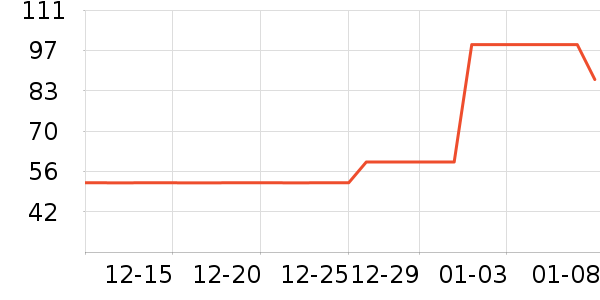 ��¶����/ֹ��¶��ʷ�۸�