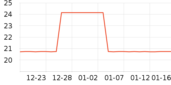 ���ָ���˹������ʷ�۸�