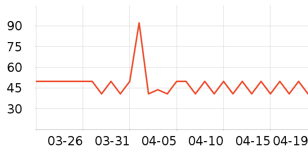 �������������ʷ�۸�