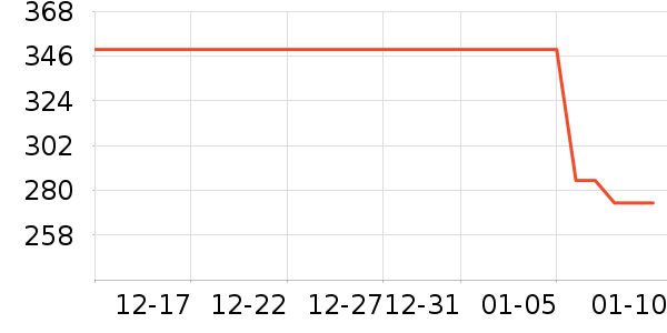 ����΢��¯��ʷ�۸�