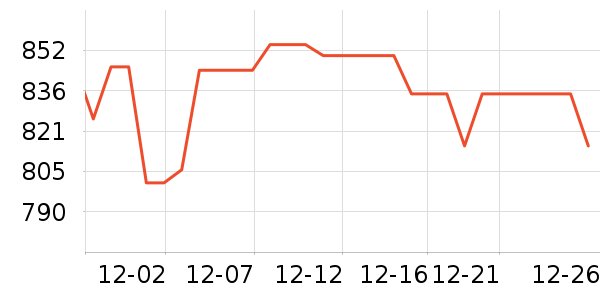 �����ֵ紵����ʷ�۸�