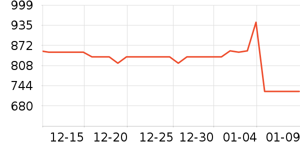 �����ֵ紵����ʷ�۸�