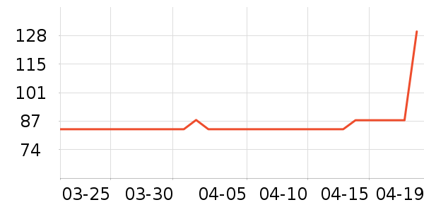 AGF����/�̲���ʷ�۸�