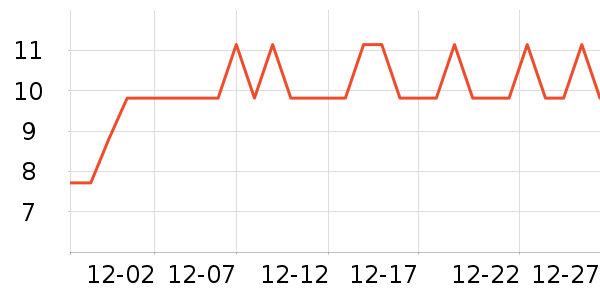 3M����������Ʒ��ʷ�۸�