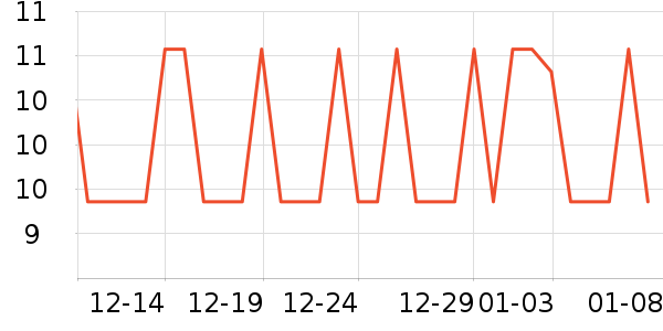 3M����������Ʒ��ʷ�۸�