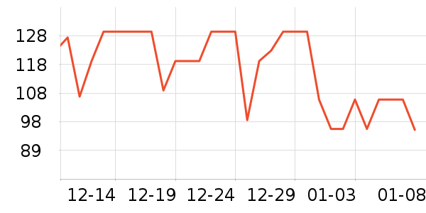 ����˳������ʷ�۸�