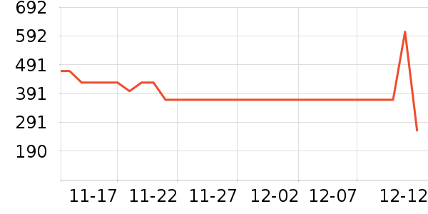 ������ʷ�۸�