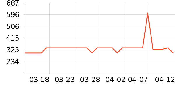 ���ռп���ʷ�۸�