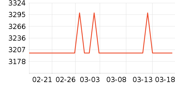 RICHVISION��ʾ����ʷ�۸�