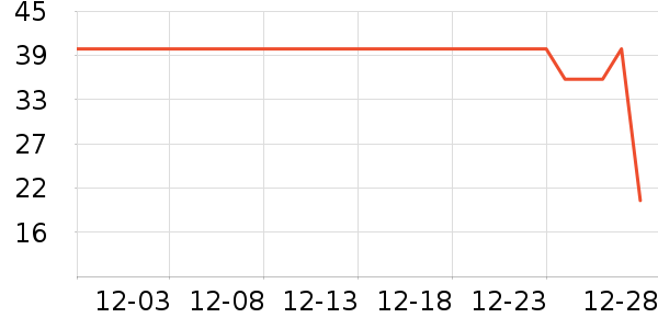 ��ƥ��˯��/�Ҿӷ���װ��ʷ�۸�