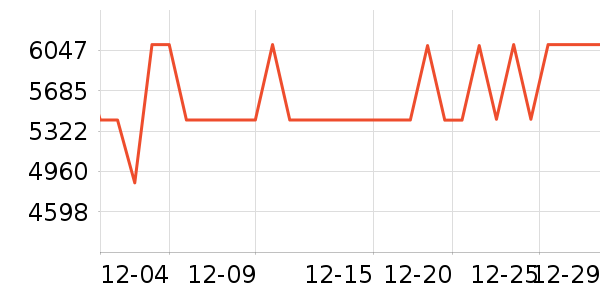 �����յ���ʷ�۸�