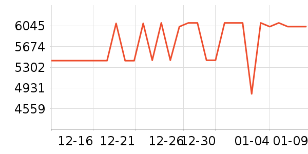 �����յ���ʷ�۸�