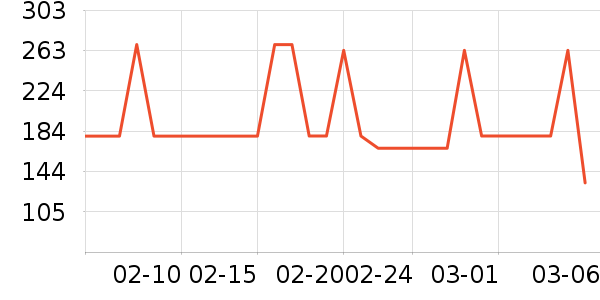 ɭ��Ůʽ��������ʷ�۸�