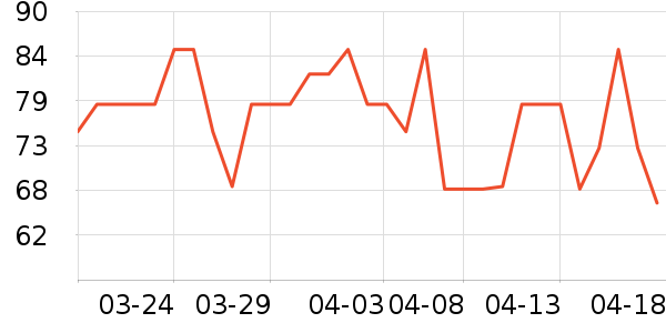 ��������ţ����ʷ�۸�