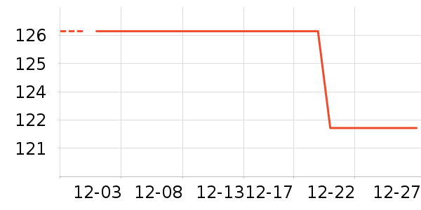 ����ʱ������/����/������ʷ�۸�