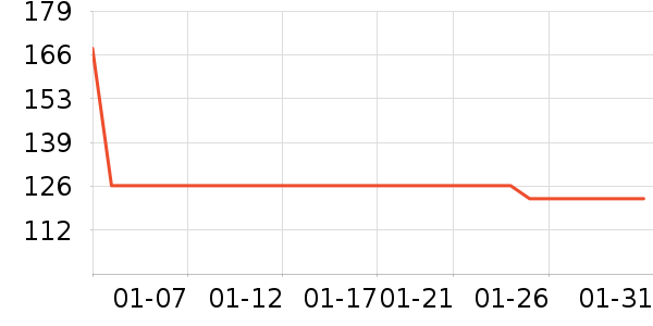 ����ʱ������/����/������ʷ�۸�