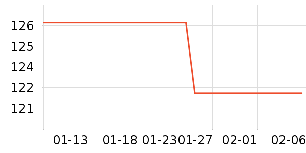 ����ʱ������/����/������ʷ�۸�