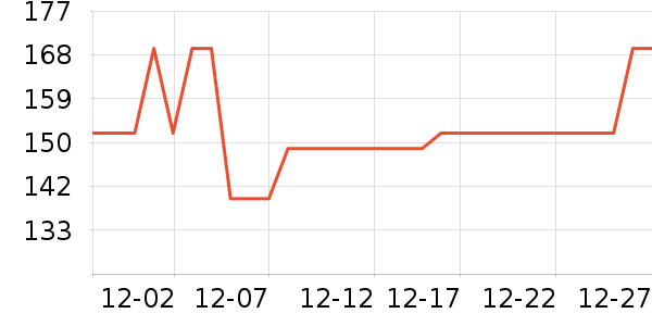 ����������/������ʷ�۸�