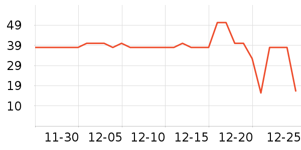 ���Ѿ���ʷ�۸�