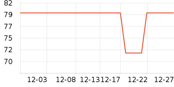 ������ü��/ü��/ü����ʷ�۸�