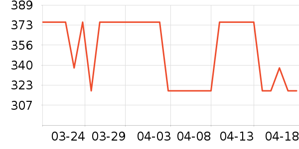 ���´���������ʷ�۸�