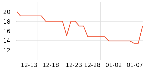 �̵�������е��ʷ�۸�