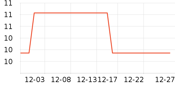 ���ַ������沿������ʷ�۸�