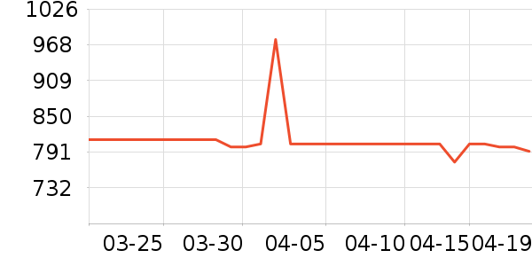 �ھư׾���ʷ�۸�