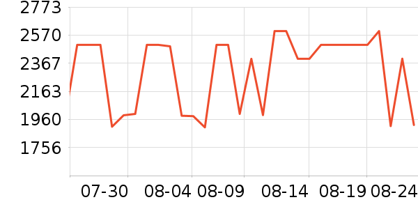 �����յ���ʷ�۸�