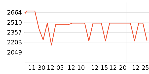 �����յ���ʷ�۸�