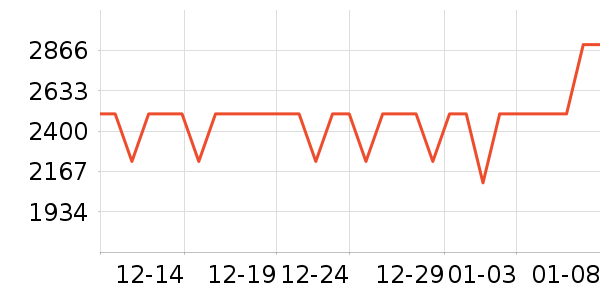 �����յ���ʷ�۸�