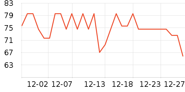 ����Һ��˪��ʷ�۸�