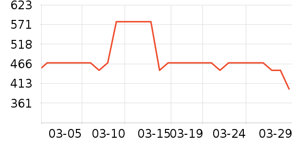 ��簴Ħ��/��Ħ����ʷ�۸�