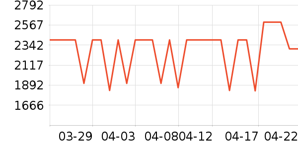 �����յ���ʷ�۸�