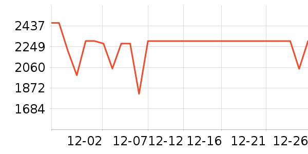 �����յ���ʷ�۸�