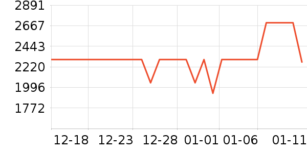 �����յ���ʷ�۸�