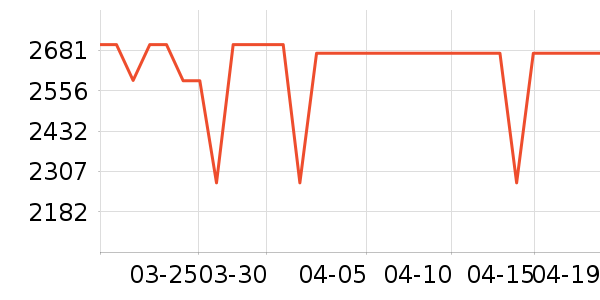 �����յ���ʷ�۸�