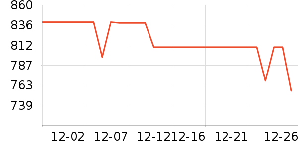 ���ܵ�����ͷ��ʷ�۸�