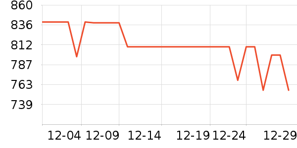 ���ܵ�����ͷ��ʷ�۸�