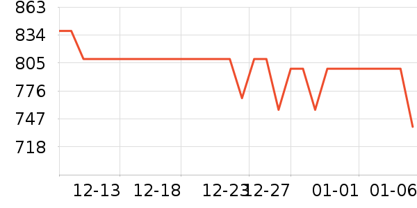 ���ܵ�����ͷ��ʷ�۸�