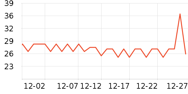 ѩ��ʳƷ���Ʒ��ʷ�۸�