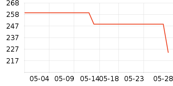 ����������ʷ�۸�