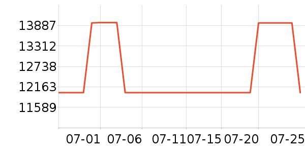 �����˱ʼǱ�������ʷ�۸�