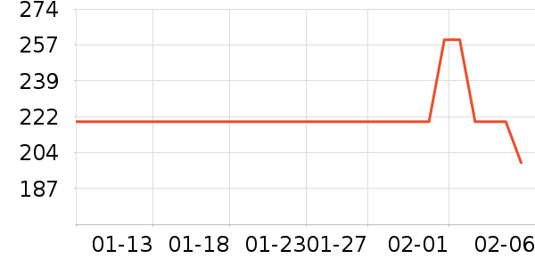 ����������ʷ�۸�