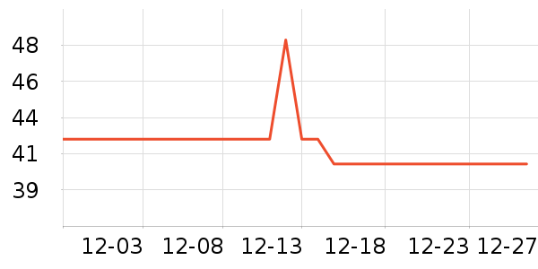 ��˹�ӳ����г���/�����ʷ�۸�