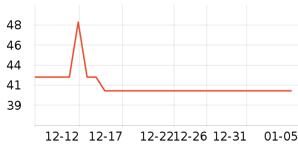 ��˹�ӳ����г���/�����ʷ�۸�